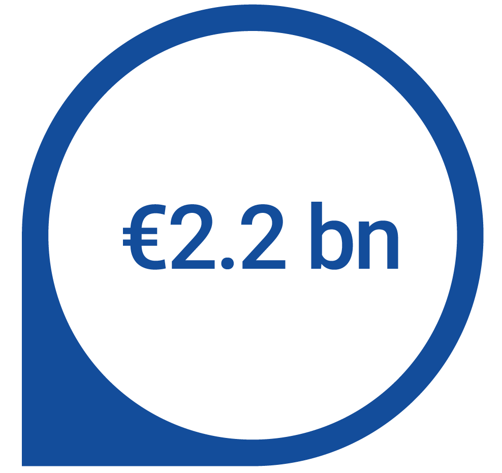 €2,2 bn