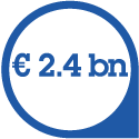 2.4 billion euros